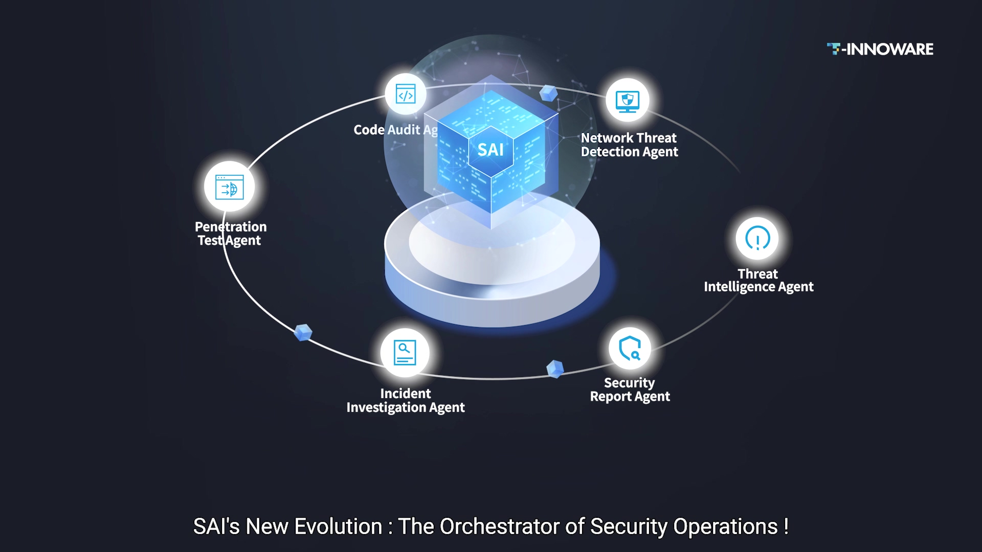 SAI (Security AI)