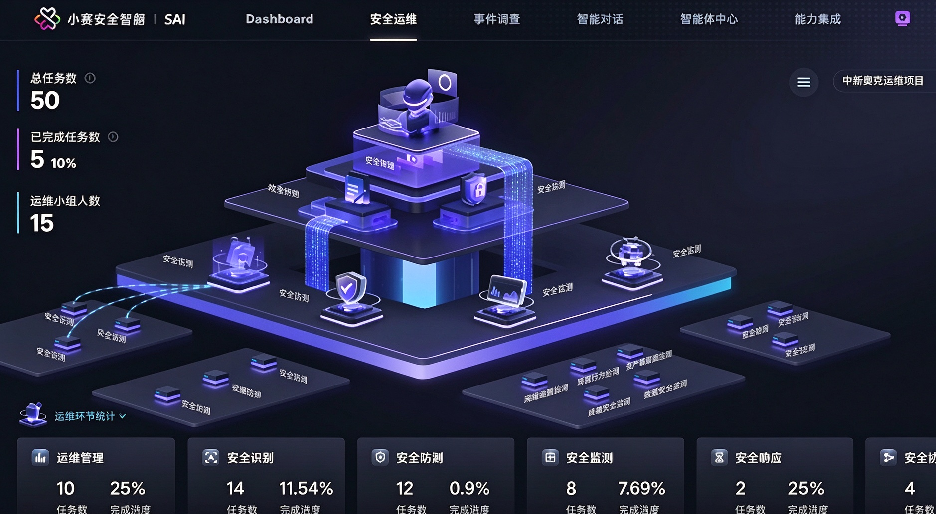 小赛安全智脑（SAI）功能实操